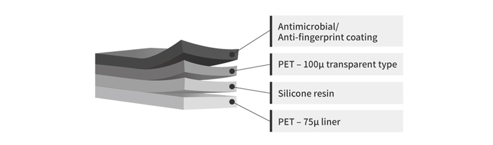 Stay clean and safe in every touch with RICOH Ag+ Japanese standard antimicrobial film for the New Normal era