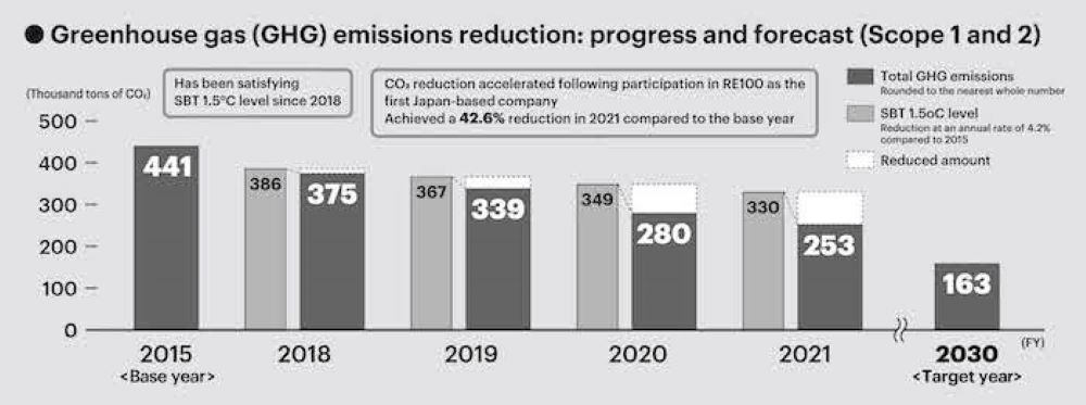 Implementation and Disclosure Enhance Corporate Value