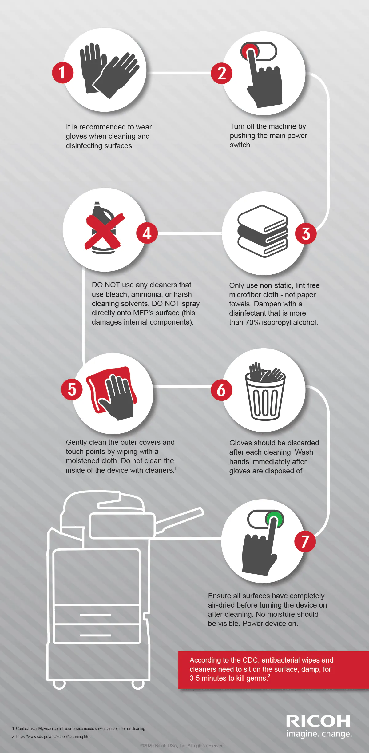 Best practices for cleaning your RICOH Multifunction Printer