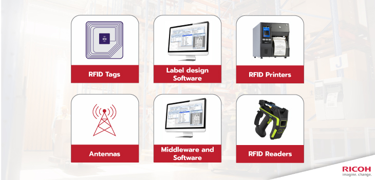 RFID-Asset-Tracking-System