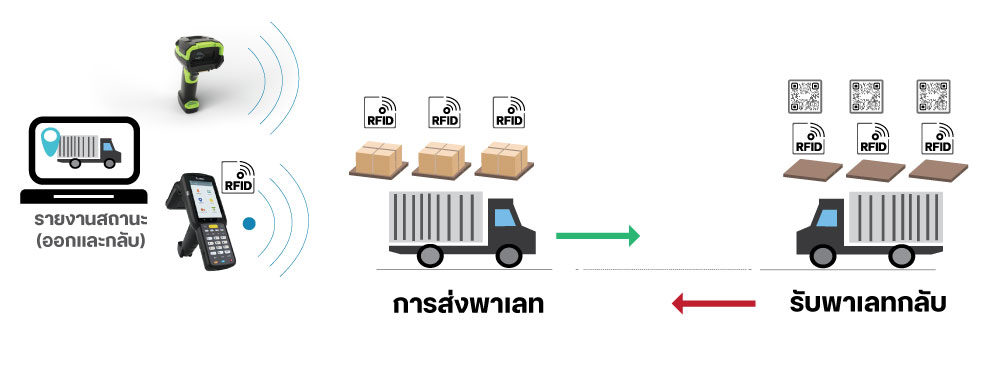 Pallet-Management-System-1000x365-TH