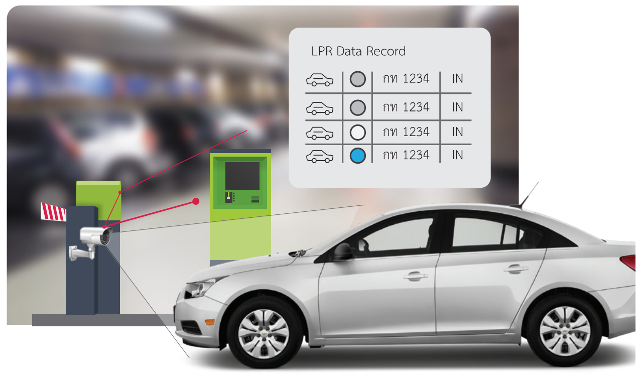 Parking Management Solution
