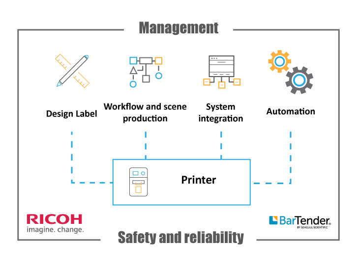 Bartender-Management