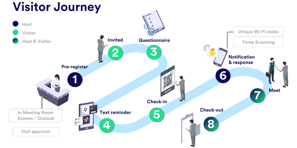 Know your visitor, No risk for your workplace with Proxyclick